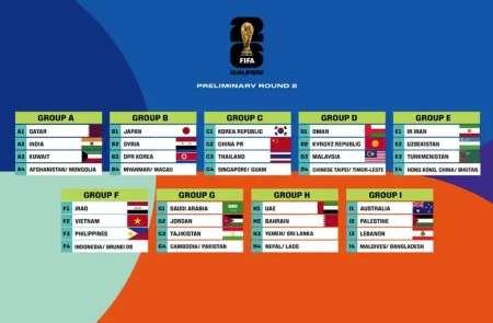 Bước Chạy Đà Hoàn Hảo Hướng Đến World Cup 2026