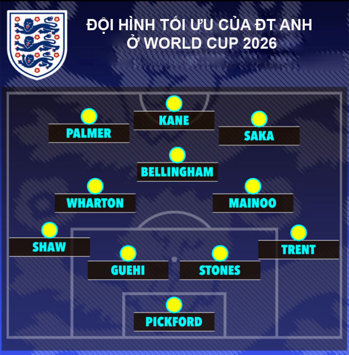 Tam Sư Công Bố Danh Sách Đầy Sao Trẻ Cho Vòng Loại World Cup