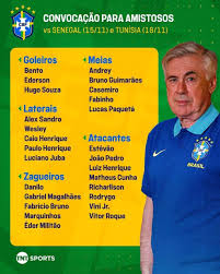 Brazil Công Bố Danh Sách Sơ Bộ, Đặt Niềm Tin Vào Sự Kế Thừa