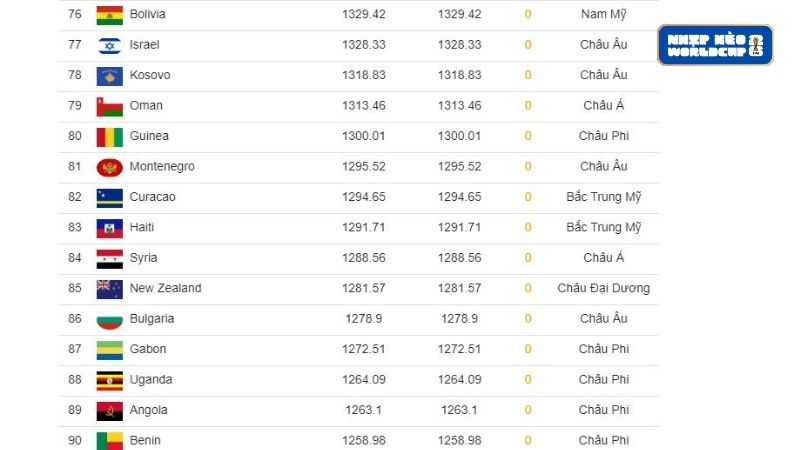 Thứ hạng FIFA của Haiti hiện tại