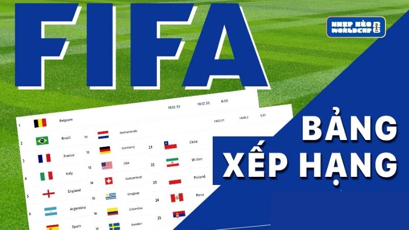 Tuyển Iran xếp thứ 21 trên BXH FIFA