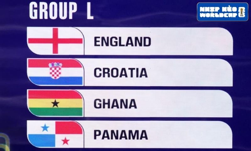 Thứ hạng FIFA và cục diện bảng đấu World Cup 2026