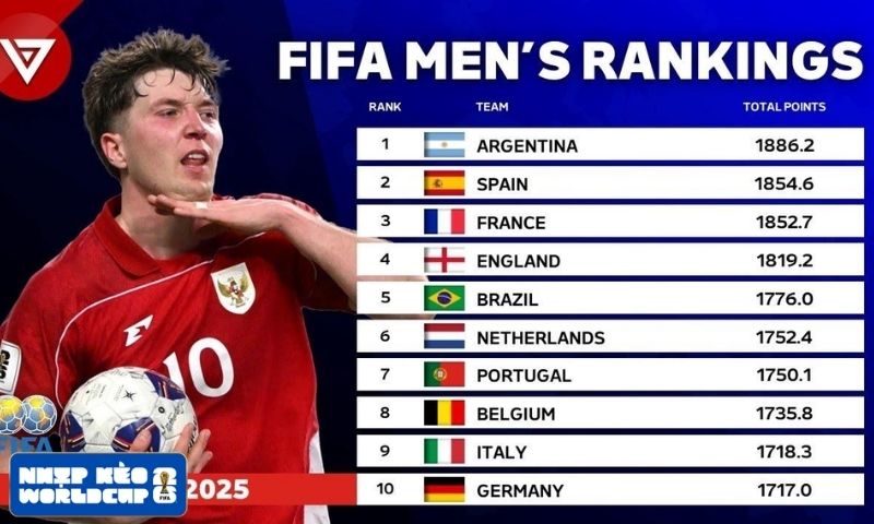 Lịch sử tham gia World Cup của Germany