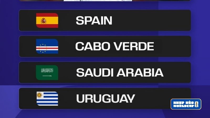 Các đội bóng tại bảng H World Cup 2026
