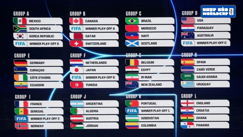 Cập nhật những thay đổi mới nhất tại kỳ World Cup 2026