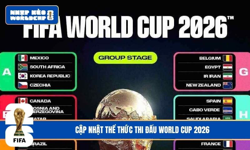 Thể Thức Thi Đấu World Cup 2026 (48 Đội): Góc Cập Nhật Mới Nhất