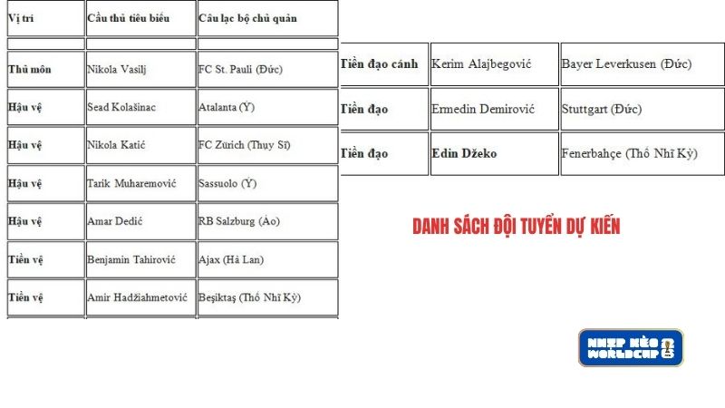 Danh sách đội hình dự kiến