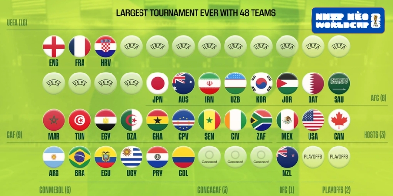 Những trận cầu đỉnh cao tại World Cup 2026 rất đáng để mong chờ