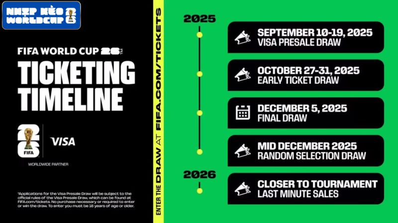 Vé World Cup được FIFA phát hành để phục vụ khán giả theo dõi các trận đấu của giải