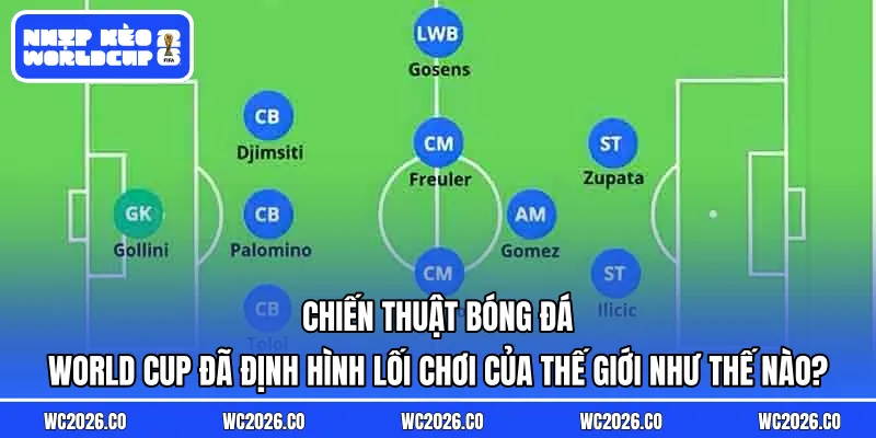 Chiến thuật bóng đá – Sự thay đổi từ WM đến 4-3-3: World Cup đã định hình lối chơi của thế giới như thế nào?