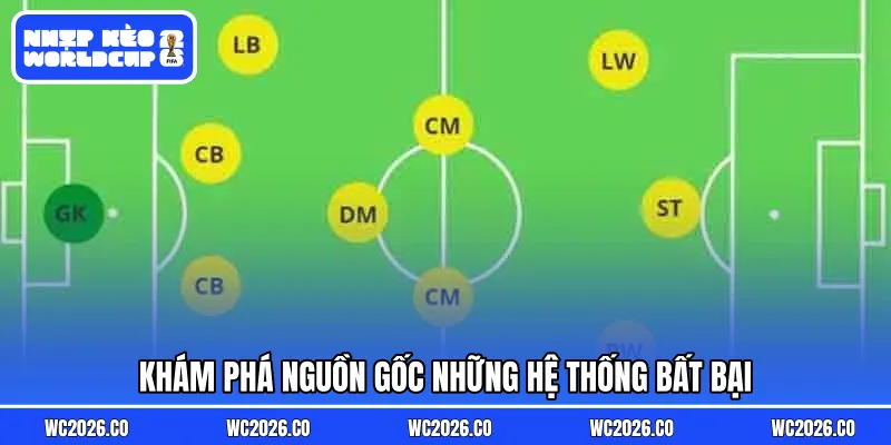 Khám phá nguồn gốc những hệ thống bất bại