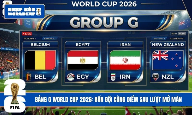 Bảng G World Cup 2026: Bốn đội cùng điểm sau lượt mở màn