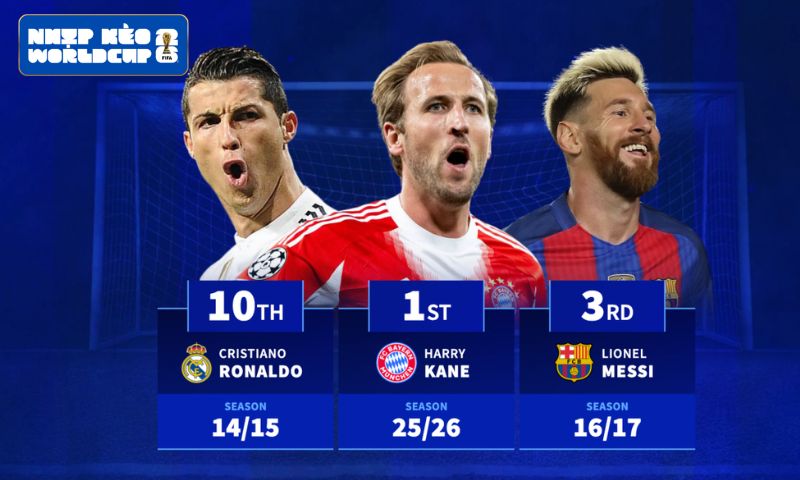 Harry Kane sánh ngang Ronaldo và Messi về thành tích ghi bàn